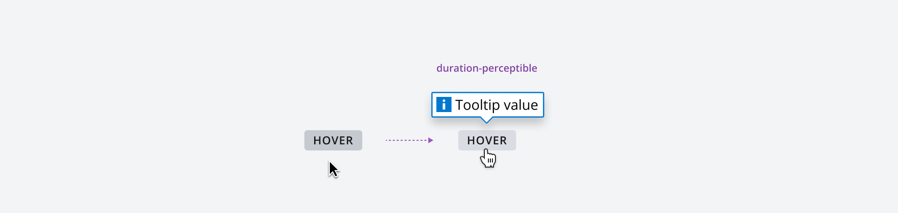 Example of duration perceptible